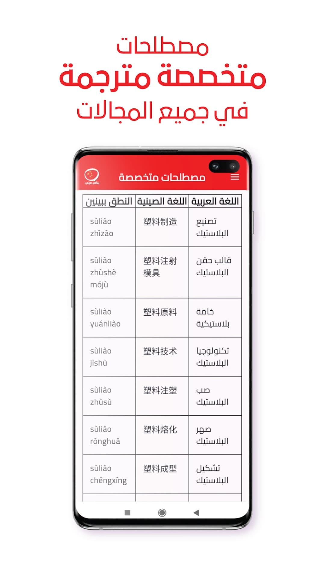 مصطلحات متخصصة مترجمة في جميع المجالات